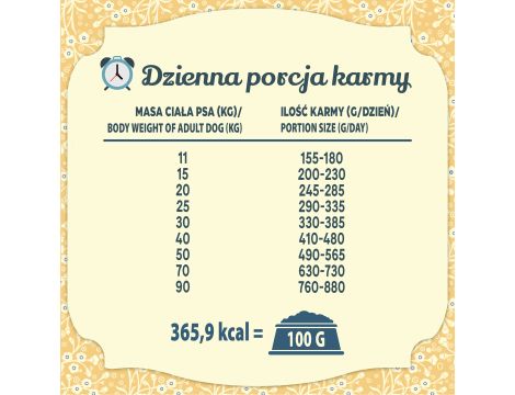Karma sucha dla psa FOLK M&L Kaszubska specjalność rybna z dodatkiem jabłek, pietruszki i lubczyku 4x3kg - 8
